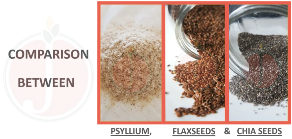 Comparison between Psyllium, flaxseeds and chia seeds