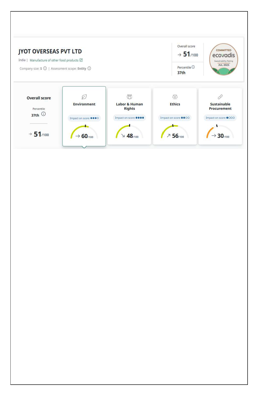 EcoVadis